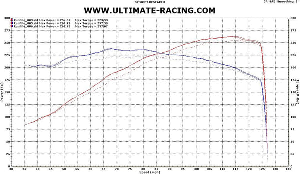 350Z/ 370Z Test Pipe / High Flow Cat