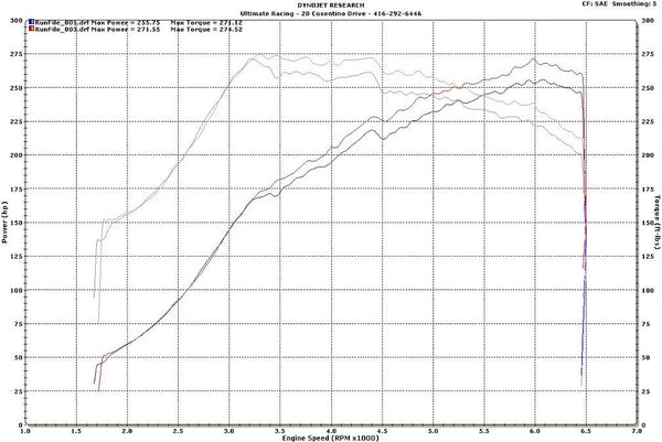 WRX (08-10) 3" Dual Exit Catback Exhaust System