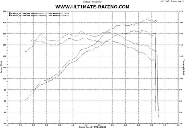 Civic SI (12-15) 3" Header Downpipe