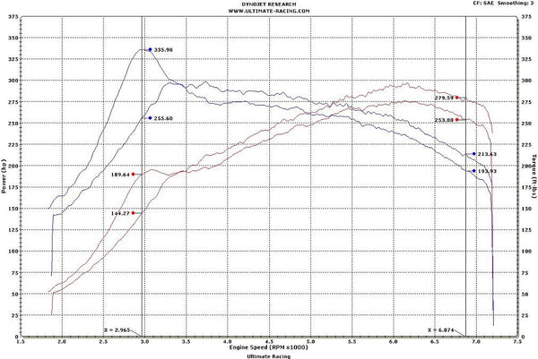 Golf R MK6 2012-2014 3" Downpipe