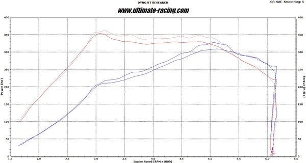 Ford F150 Ecoboost (2011-2014) 4” Single  Side Exit Catback Exhaust