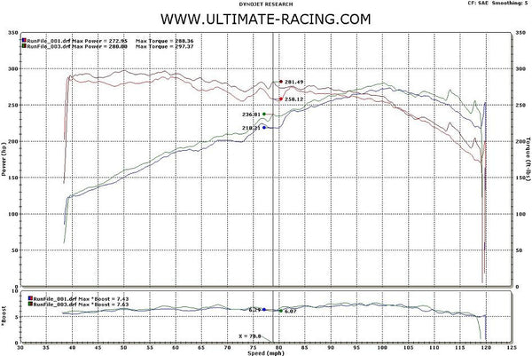 335 Coupe (E92 07-10), 335 Sedan (E90 07-10) Cold Air Intake System