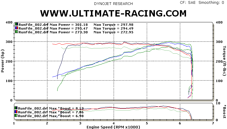 BMW 335 135 Catless Downpipes