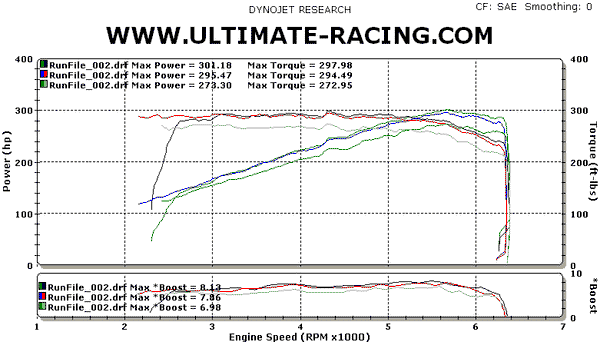 BMW 335/135 Catless Downpipes