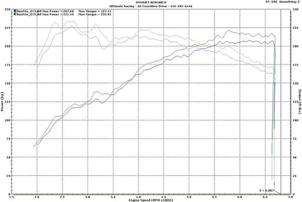  Intake/Turboback Exhaust vs Intake/Turboback Exhaust + FMIC