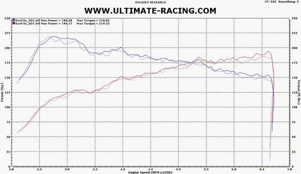 Genesis Coupe 2.0T (10-12) Short Ram Intake
