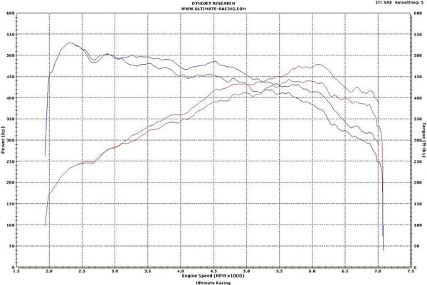 X5M/X6M E70, 3" Catted Downpipe, Gain (+45 whp / +39 wtq)