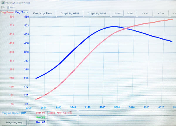 Civic Type R FK8 2017+ Turbo Kit